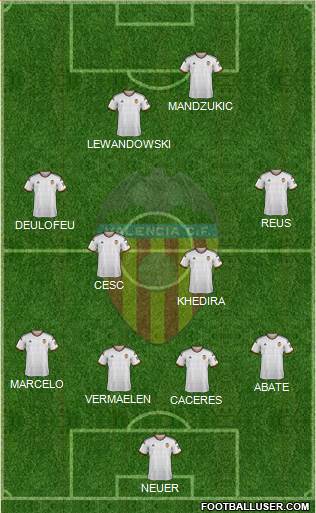 Valencia C.F., S.A.D. Formation 2015