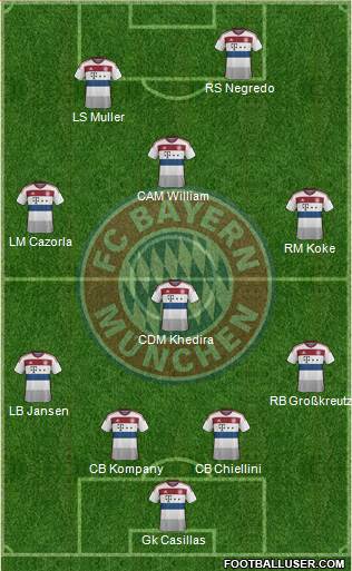 FC Bayern München Formation 2015