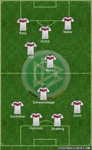 Germany Formation 2015