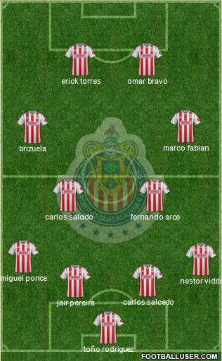 Club Guadalajara Formation 2015