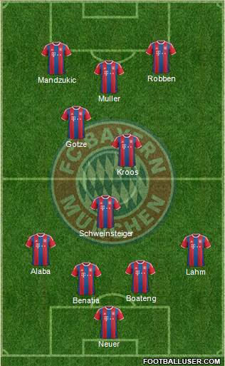 FC Bayern München Formation 2015