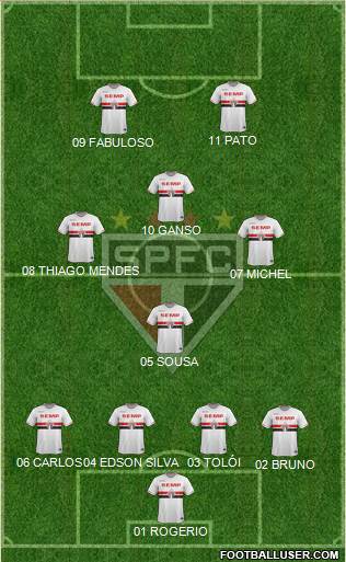 São Paulo FC Formation 2015