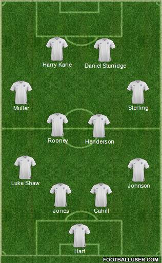 England Formation 2015