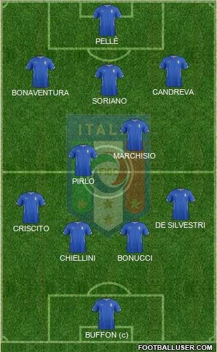 Italy Formation 2015