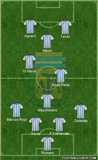 Argentina Formation 2015