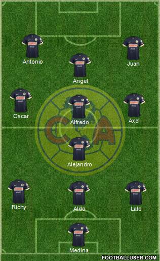 Club de Fútbol América Formation 2015