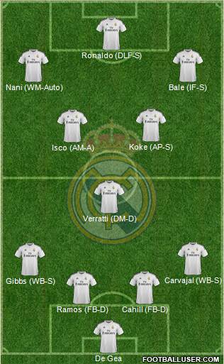 Real Madrid C.F. Formation 2015