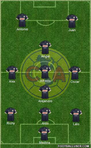 Club de Fútbol América Formation 2015