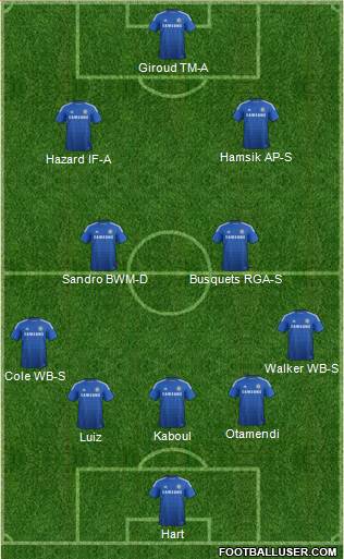 Chelsea Formation 2015