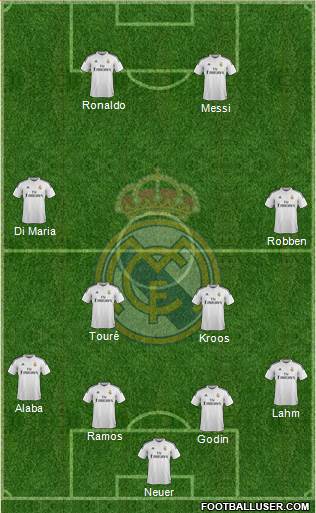 Real Madrid C.F. Formation 2015