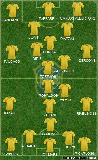 Brazil Formation 2015