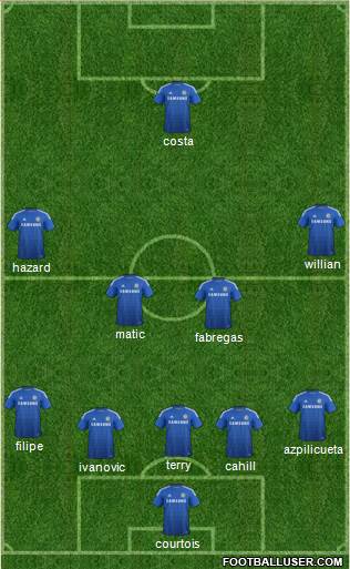 Chelsea Formation 2015