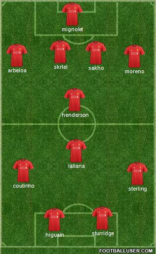 Liverpool Formation 2015