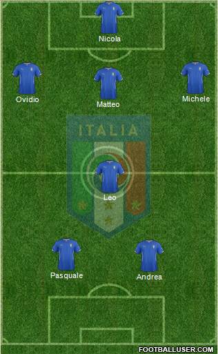 Italy Formation 2015