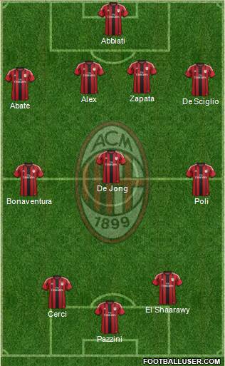 A.C. Milan Formation 2015