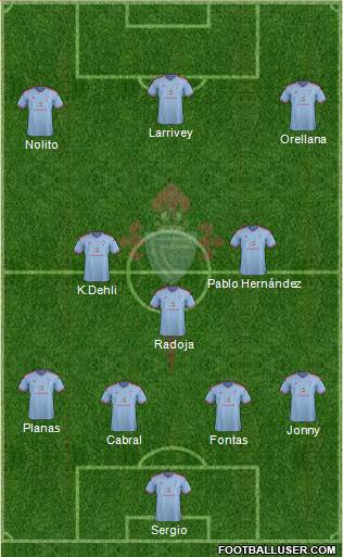 R.C. Celta S.A.D. Formation 2015