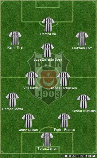 Besiktas JK Formation 2015