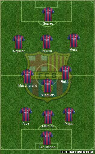 F.C. Barcelona Formation 2015