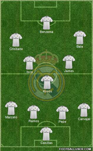 Real Madrid C.F. Formation 2015