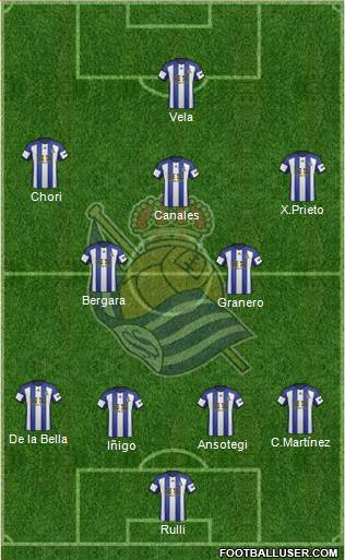 Real Sociedad S.A.D. Formation 2015