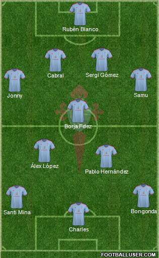 R.C. Celta S.A.D. Formation 2015