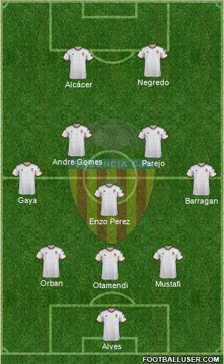 Valencia C.F., S.A.D. Formation 2015