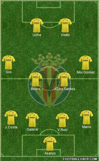 Villarreal C.F., S.A.D. Formation 2015