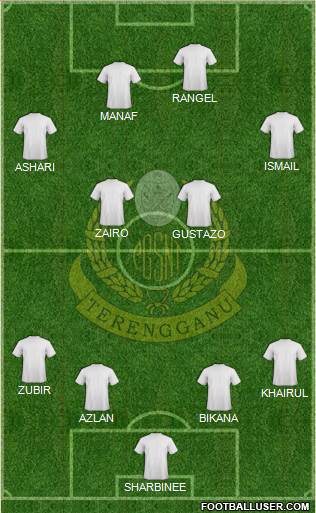 Terengganu Formation 2015