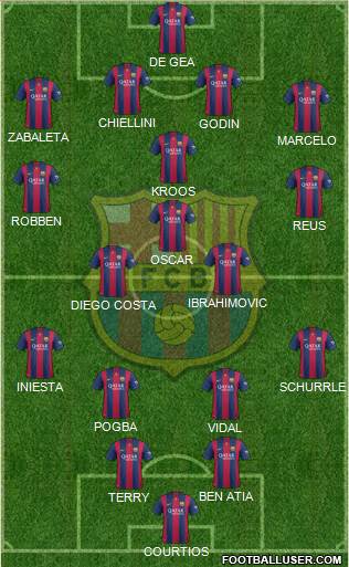F.C. Barcelona Formation 2015