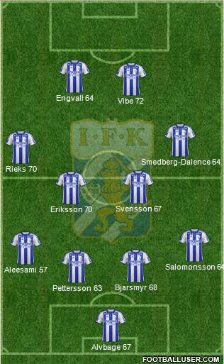 IFK Göteborg Formation 2015