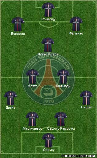 Paris Saint-Germain Formation 2015