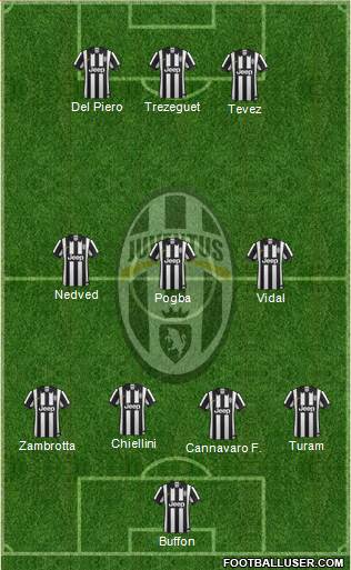 Juventus Formation 2015