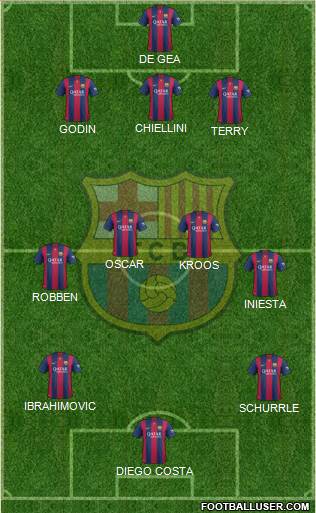 F.C. Barcelona Formation 2015