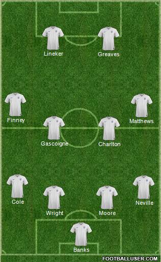 England Formation 2015