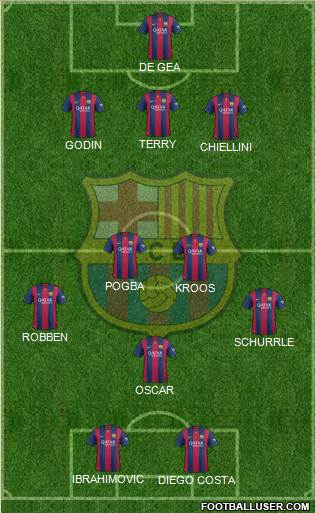 F.C. Barcelona Formation 2015