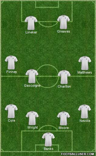 England Formation 2015