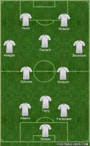 England Formation 2015