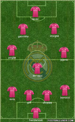 Real Madrid C.F. Formation 2015