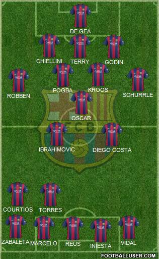 F.C. Barcelona Formation 2015