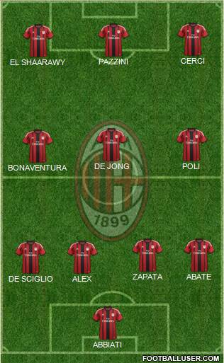 A.C. Milan Formation 2015