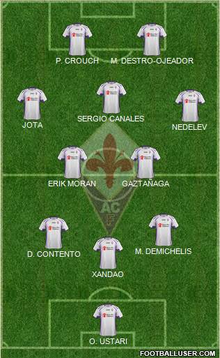 Fiorentina Formation 2015