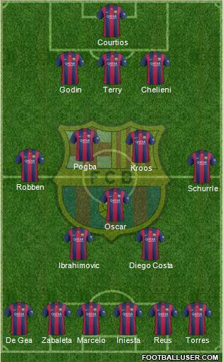 F.C. Barcelona Formation 2015