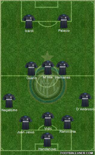 F.C. Internazionale Formation 2015