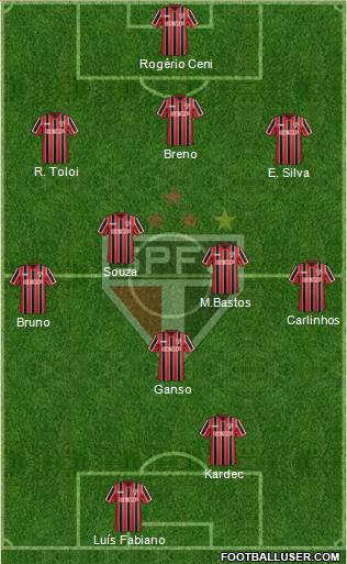 São Paulo FC Formation 2015