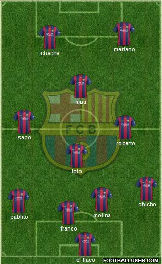 F.C. Barcelona Formation 2015