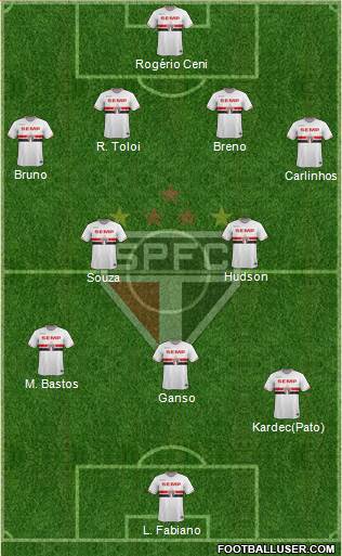 São Paulo FC Formation 2015