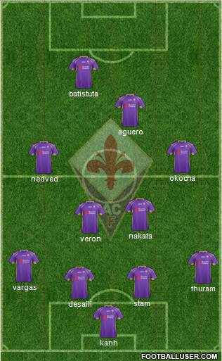 Fiorentina Formation 2015