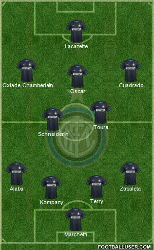 F.C. Internazionale Formation 2015