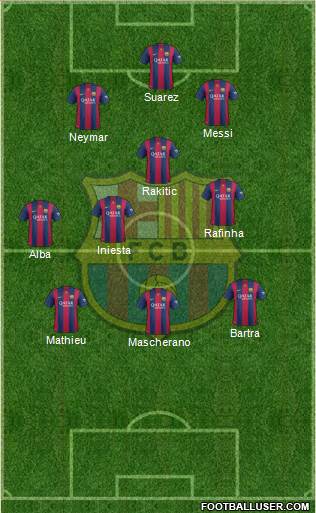 F.C. Barcelona Formation 2015