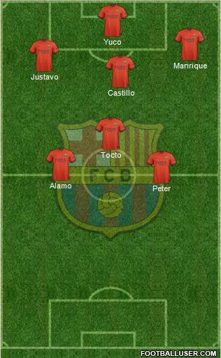 F.C. Barcelona Formation 2015